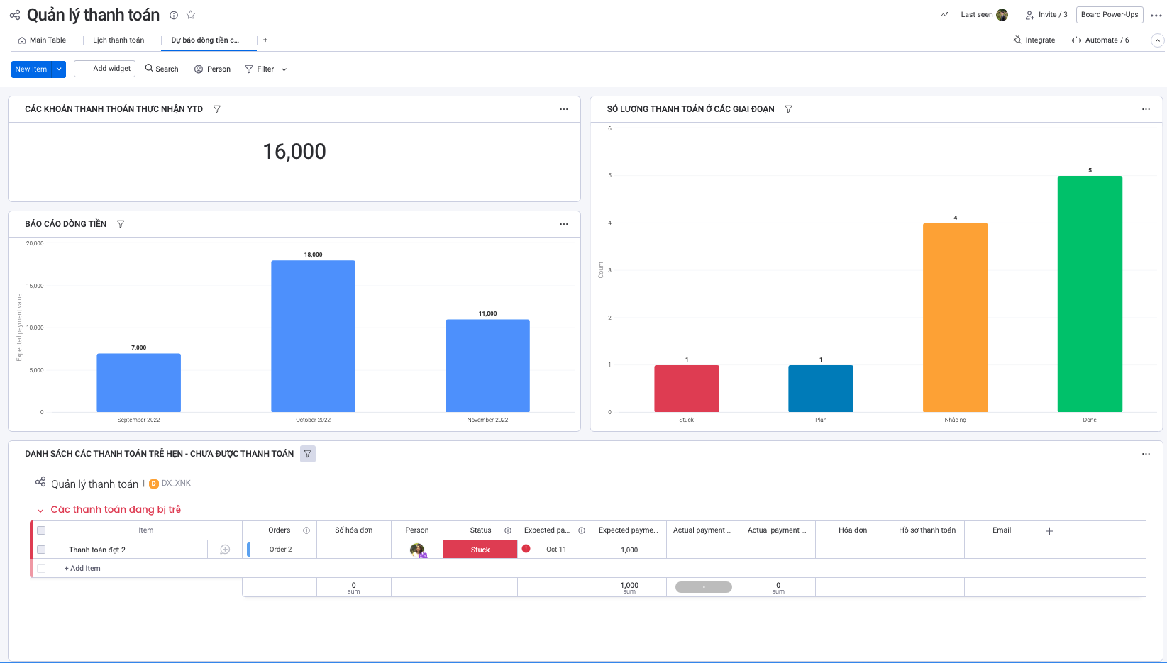 Báo cáo dòng tiền, trạng thái thanh toán, nhắc nhở đơn hàng trễ hạn